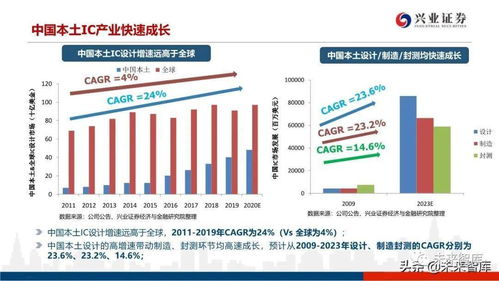 2024Q1，中芯国际跃升至全球晶圆代工市场份额的前三！