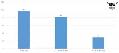 AI时代，如何通过投资获利？