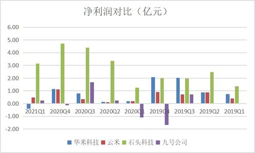 小米第一季度营收同比增长27%，年内将交付12万辆SU7