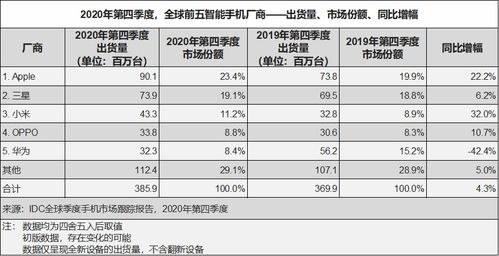 小米第一季度营收同比增长27%，年内将交付12万辆SU7