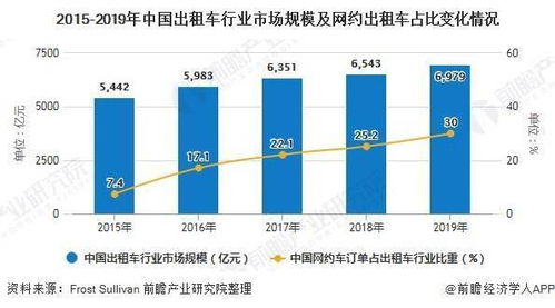 网约车市场竞争激烈：原因与挑战分析