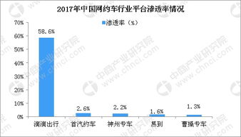 网约车市场竞争激烈：原因与挑战分析