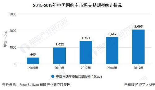 网约车市场竞争激烈：原因与挑战分析