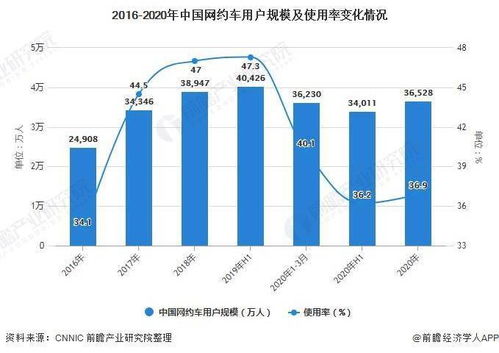 网约车市场竞争激烈：原因与挑战分析