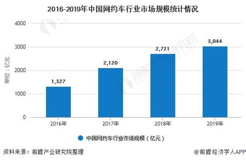 网约车市场竞争激烈：原因与挑战分析