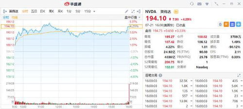 英伟达股价大幅上涨，公司预计10股拆出一次，市值增长近六倍