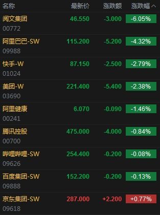 恒生科技指数回调，A股和港股齐降，后市走向何方还需观察?