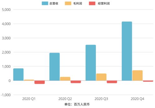 李想创造里程碑：打破市场纪录，Mega冲击一个月销量仅售800辆