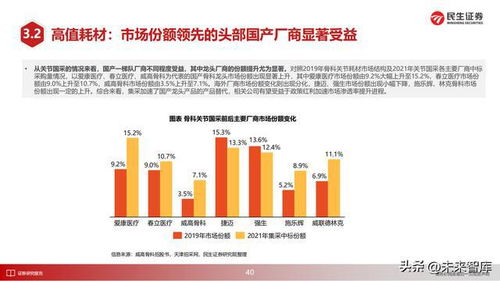 医药行业未来：从熊市到复苏，创新药投资前景如何？