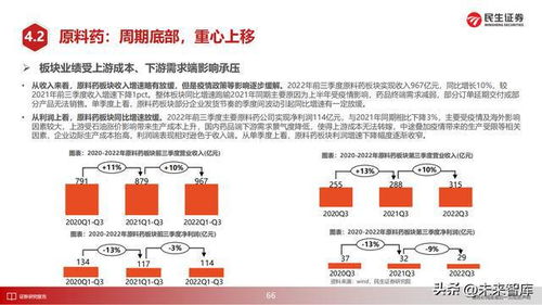 医药行业未来：从熊市到复苏，创新药投资前景如何？