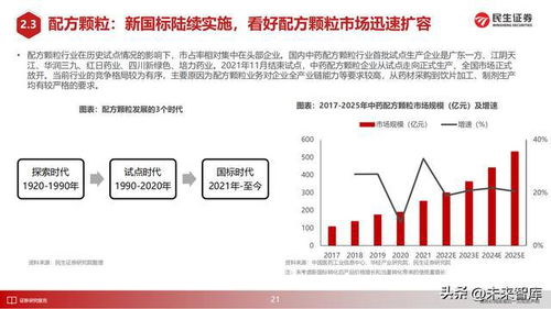 医药行业未来：从熊市到复苏，创新药投资前景如何？