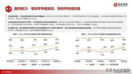 医药行业未来：从熊市到复苏，创新药投资前景如何？