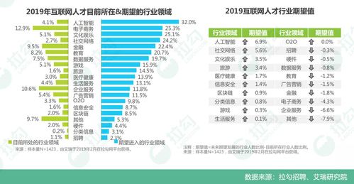 英伟达在AI领域革新25年仍供不应求 | AI脱水

希望这可以帮到您。如果您有其他问题或需要进一步的帮助，请随时告诉我。