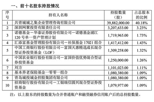 揭秘明星基金经理的最新投资布局：葛兰、张坤、谢治宇的投资逻辑与趋势剖析