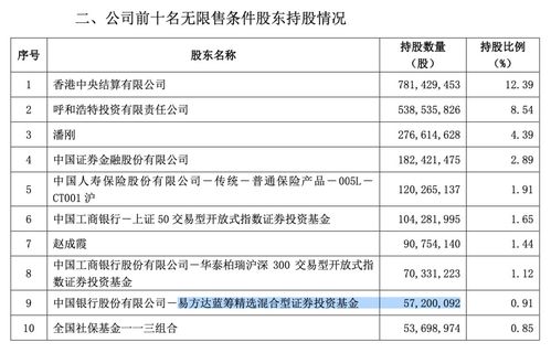 揭秘明星基金经理的最新投资布局：葛兰、张坤、谢治宇的投资逻辑与趋势剖析