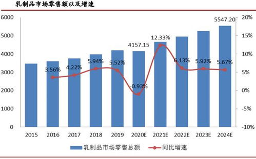 中国奶业巨头荣登新高度：全国超四分之一市场份额, 年收入逼近茅台

中国乳制品大鳄崛起：在全国市场占有率超过四成, 收入超茅台等同