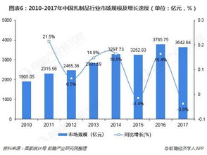 中国奶业巨头荣登新高度：全国超四分之一市场份额, 年收入逼近茅台

中国乳制品大鳄崛起：在全国市场占有率超过四成, 收入超茅台等同