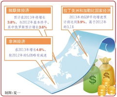 联合国下调全球经济增速：警惕潜在风险的影响