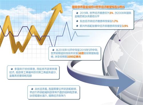 联合国下调全球经济增速：警惕潜在风险的影响