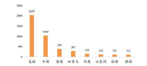 阿里巴巴宣布：将对未来十年视为创业初期，并将重心放在人工智能领域