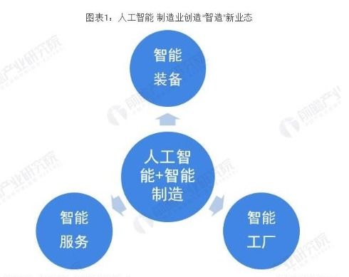 阿里巴巴宣布：将对未来十年视为创业初期，并将重心放在人工智能领域