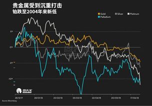 谭雅玲：全球贵金属市场的竞争性和趋势性博弈分析