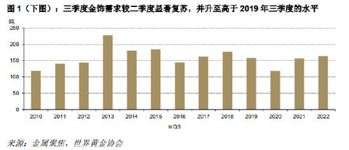 谭雅玲：全球贵金属市场的竞争性和趋势性博弈分析