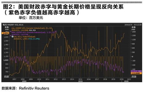 谭雅玲：全球贵金属市场的竞争性和趋势性博弈分析