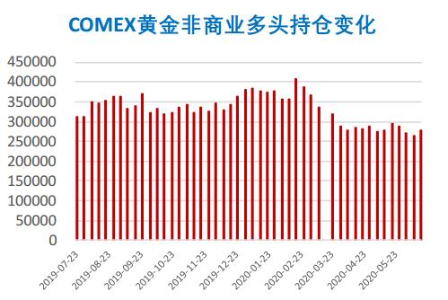 谭雅玲：全球贵金属市场的竞争性和趋势性博弈分析