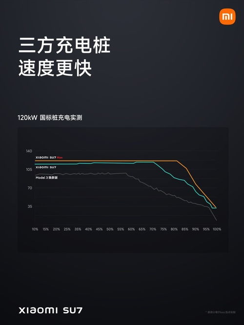 小米SU7故障频发：部分车主反映交付问题，后续路测引起质疑