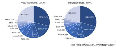 阿里云、腾讯云纷纷布局数据中心：AI投资热潮或将加速？