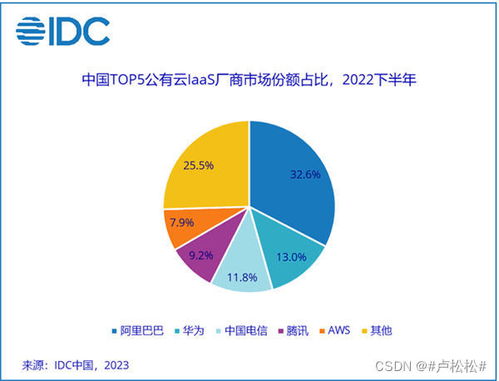 阿里云、腾讯云纷纷布局数据中心：AI投资热潮或将加速？