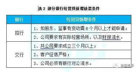 银根紧缩下，消费贷和经营贷还能再「卷」吗？

 挑战与机遇并存：探讨消费贷与经营贷在当前市场环境下的卷动可能性 

 金融机构的新挑战：消费贷与经营贷的卷动趋势解析