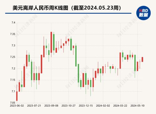 摩根大通中国首席经济学家朱海斌：预计年内中国经济增速将达到5.2%，外币波动需关注