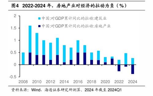 摩根大通中国首席经济学家朱海斌：预计年内中国经济增速将达到5.2%，外币波动需关注