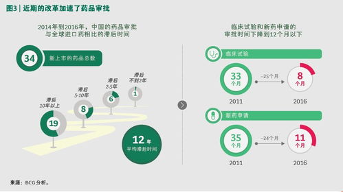 跨国药企仍青睐中国创新药，本土药企则需要掌握新战场定价策略