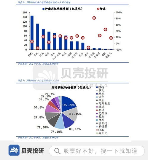 跨国药企仍青睐中国创新药，本土药企则需要掌握新战场定价策略