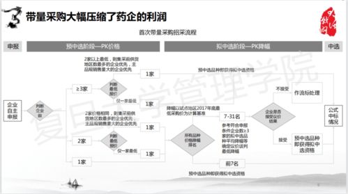 跨国药企仍青睐中国创新药，本土药企则需要掌握新战场定价策略