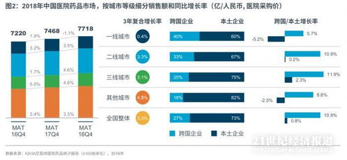 跨国药企仍青睐中国创新药，本土药企则需要掌握新战场定价策略