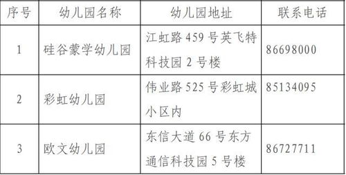 滨江幼儿园小班新生报名即将启动，需了解清楚这些重要信息！