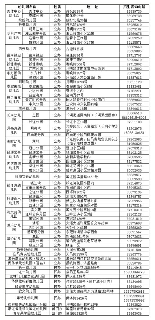 滨江幼儿园小班新生报名即将启动，需了解清楚这些重要信息！