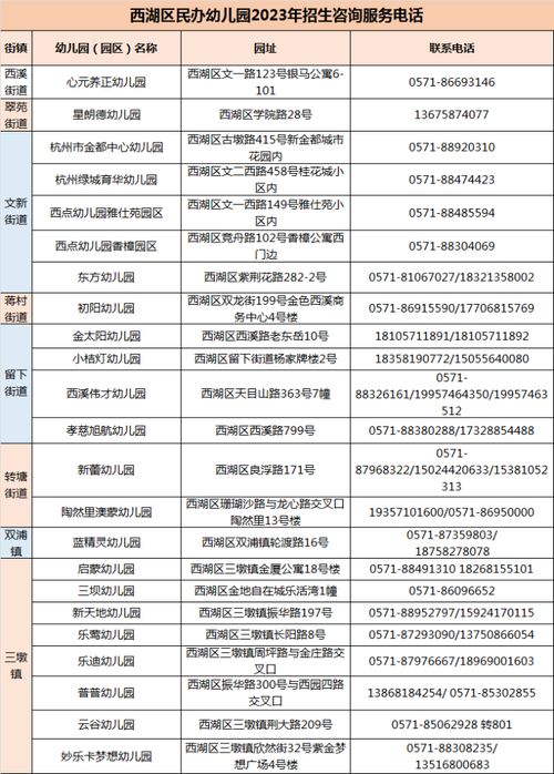 滨江幼儿园小班新生报名即将启动，需了解清楚这些重要信息！