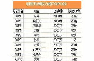 10年间，10大顶流明星的变化：从天价片酬到行业边缘化