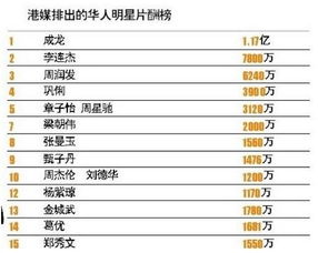 10年间，10大顶流明星的变化：从天价片酬到行业边缘化