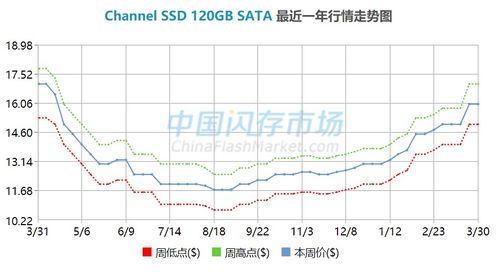 存储芯片价格持续上涨：影响因素与应对策略分析