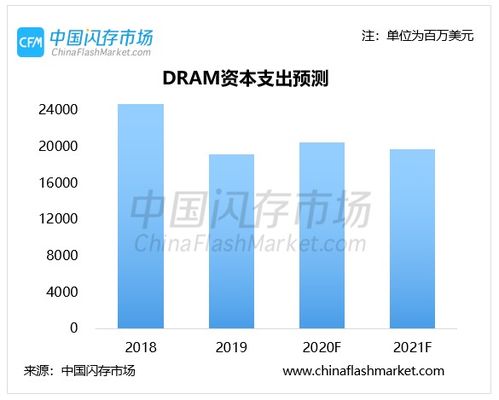 存储芯片价格持续上涨：影响因素与应对策略分析