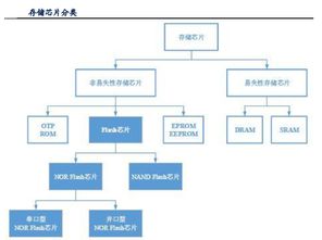 存储芯片价格持续上涨：影响因素与应对策略分析