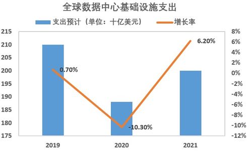 存储芯片价格持续上涨：影响因素与应对策略分析