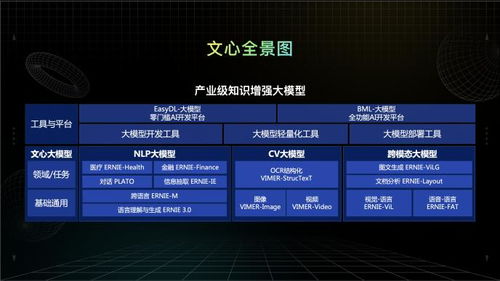 工业AI大模型落地应用最新实践：解锁创新与发展的无限可能