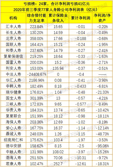 13家险企偿付能力排名：综合评级C类与D类保险公司一览